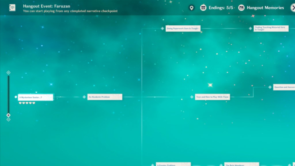 Faruzan Hangout Event Structure