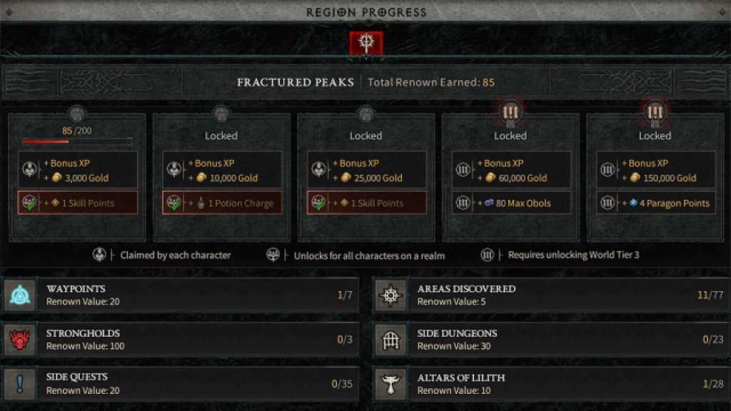 Renown Rewards Menu in Diablo 4