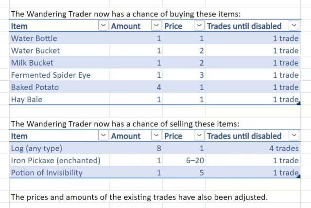 Minecraft Snapshot Changes Wandering Trader