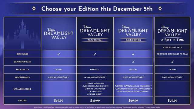 Disney Dreamlight Valley December launch editions