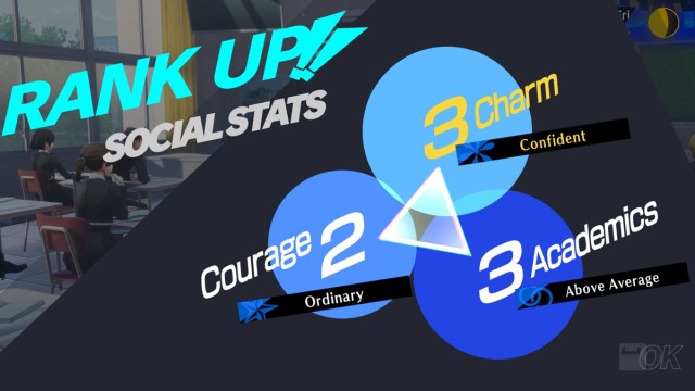 Persona 3 Reload screenshot of the Charm Social Stat ranking up to level 3