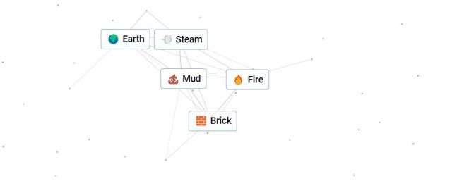 Recipe To Make Brick in Infinite Craft.