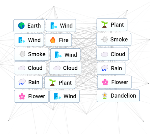 How to make Dandelion in Infinite Craft