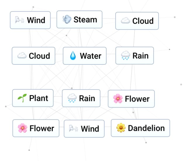 An Infinite Craft screenshot of one method to create Dandelion.