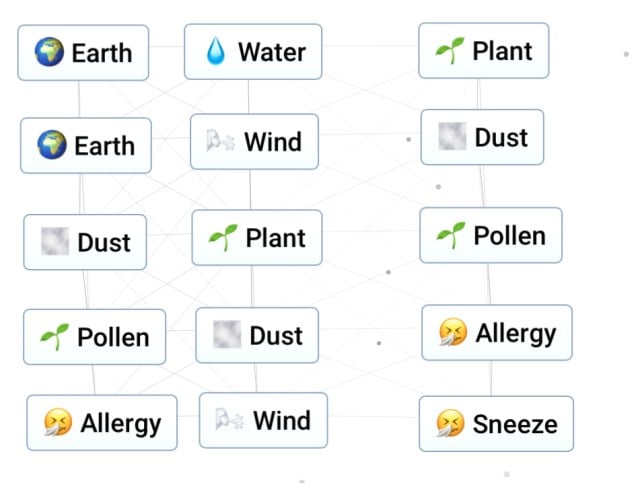 An Infinite Craft screenshot of all the steps needed to make Sneeze.