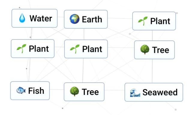 An Infinite Craft screenshot of the process to make Tree and Seaweed.