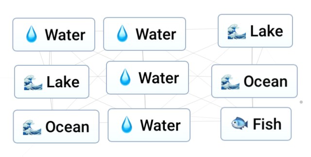 An Infinite Craft screenshot of the components needed to create Fish.