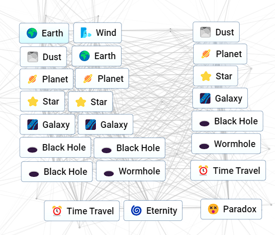 How to Make Paradox  in Infinite Craft